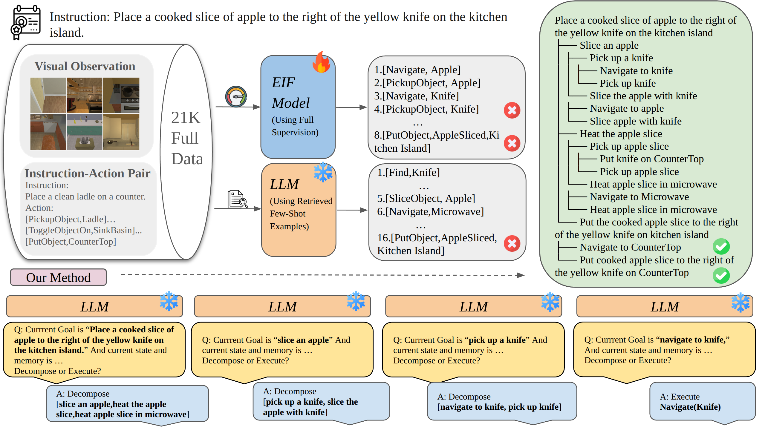 AtomTree state-aware hierarchical planning framework
